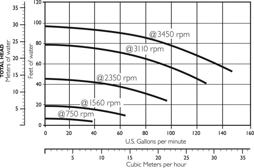 Pentair Intelliflo VS+SVRS Pool Pump   011017  