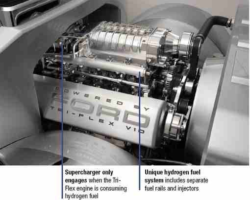 Eaton M90 Small Block Chevrolet Supercharger Kit  