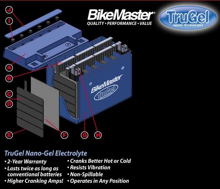 TruGel Battery YTZ10S Honda CBF1000 CBR1000 CBR954  