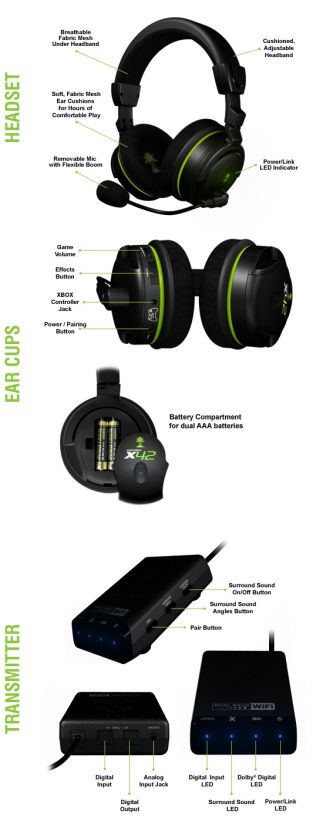   Wireless Gaming Headset XBOX 360 & PS3 EarForce 731855022700  