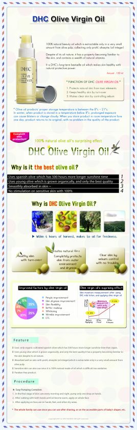 DHC Olive Virgin Oil 30ml ( Made in Japan )  