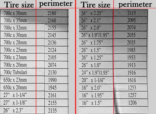 Bike Bicycle Computer LCD Odometer Speedometer 258 New  