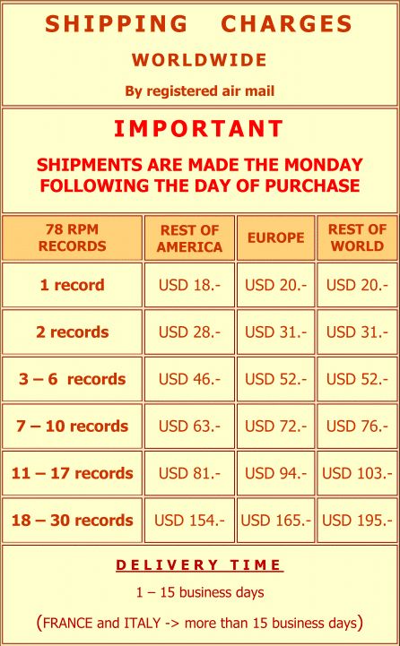 Our 78 rpm records grading