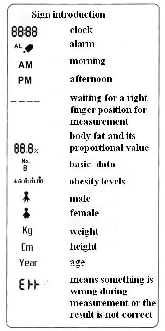 New Blue&White US Body Slim and Fat Analyzer Controller  