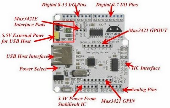 Arduino USB Host Shield    Arduino ADK  